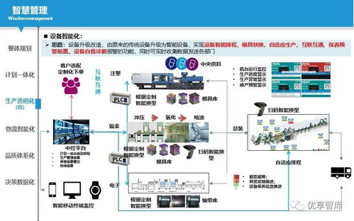 智能制造與智慧水務(wù) 數(shù)字化智能工廠實(shí)施路徑與智能水務(wù)系統(tǒng)開發(fā)規(guī)劃