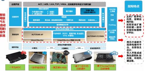 借鑒ICT行業經驗，國汽智控尚進構建智能汽車網絡安全生態體系